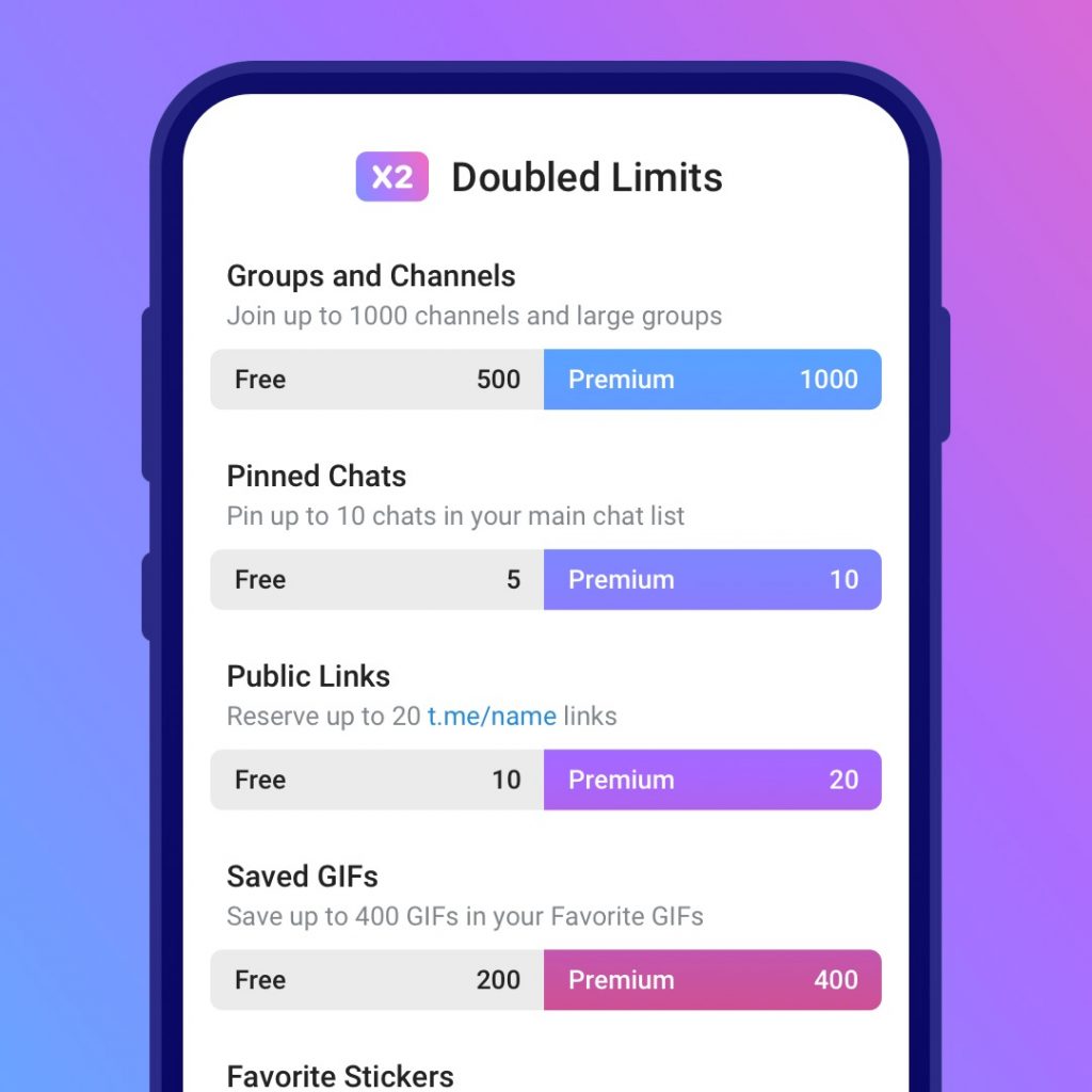 telegram premium iki kat sinirlar